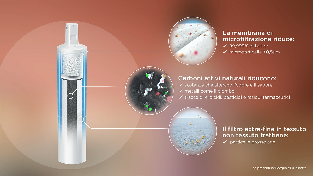Carica video: 